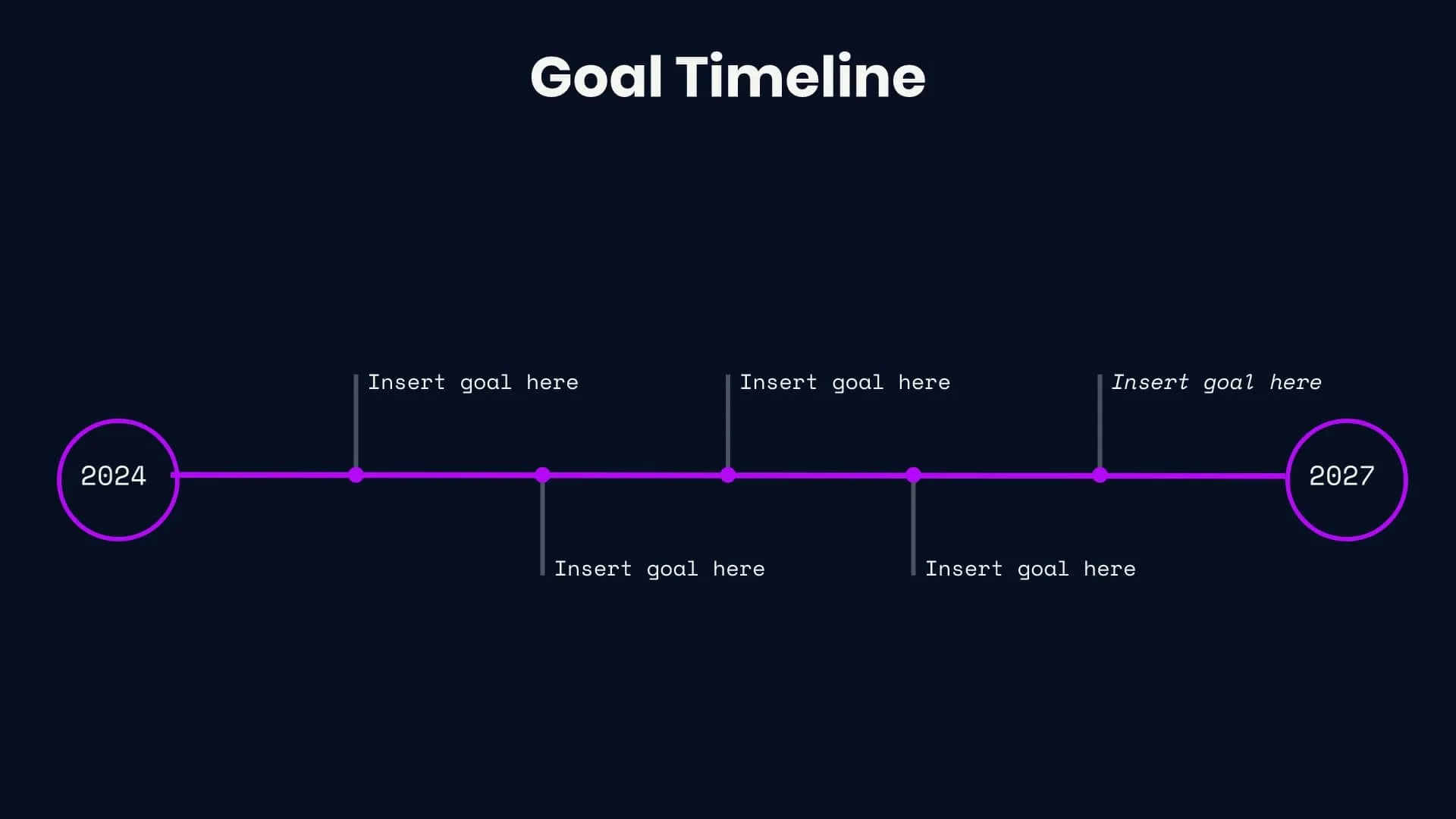 Goal timeline